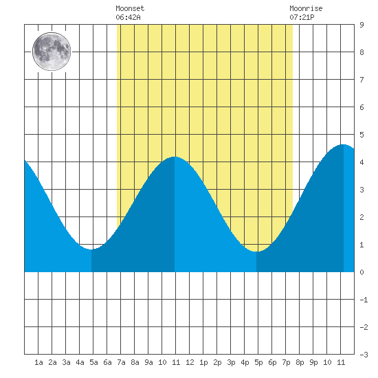 Elkhorn Slough HW1 Bridge tide chart for Wednesday, April 5, 2023