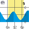 Elkhorn Slough HW1 Bridge tide chart for Wednesday, April 5, 2023