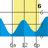 Elkhorn Slough HW1 Bridge tide chart for Thursday, April 6, 2023