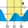 Elkhorn Slough HW1 Bridge tide chart for Saturday, April 8, 2023
