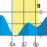 Elkhorn Slough HW1 Bridge tide chart for Sunday, April 9, 2023