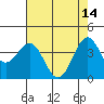 Elkhorn Slough HW1 Bridge tide chart for Sunday, May 14, 2023