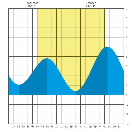Elkhorn Slough HW1 Bridge tide chart for Monday, May 15, 2023
