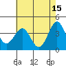 Elkhorn Slough HW1 Bridge tide chart for Monday, May 15, 2023