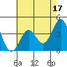 Elkhorn Slough HW1 Bridge tide chart for Wednesday, May 17, 2023
