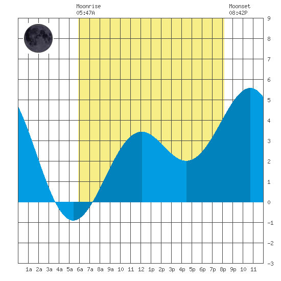 Elkhorn Slough HW1 Bridge tide chart for Friday, May 19, 2023