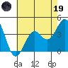 Elkhorn Slough HW1 Bridge tide chart for Friday, May 19, 2023