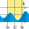 Elkhorn Slough HW1 Bridge tide chart for Monday, May 1, 2023
