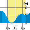 Elkhorn Slough HW1 Bridge tide chart for Wednesday, May 24, 2023