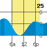Elkhorn Slough HW1 Bridge tide chart for Thursday, May 25, 2023