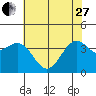 Elkhorn Slough HW1 Bridge tide chart for Saturday, May 27, 2023