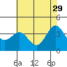 Elkhorn Slough HW1 Bridge tide chart for Monday, May 29, 2023