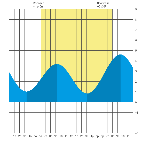 Elkhorn Slough HW1 Bridge tide chart for Tuesday, May 2, 2023