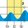 Elkhorn Slough HW1 Bridge tide chart for Tuesday, May 2, 2023