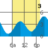 Elkhorn Slough HW1 Bridge tide chart for Wednesday, May 3, 2023