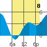 Elkhorn Slough HW1 Bridge tide chart for Monday, May 8, 2023