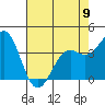 Elkhorn Slough HW1 Bridge tide chart for Tuesday, May 9, 2023