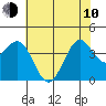 Elkhorn Slough HW1 Bridge tide chart for Saturday, June 10, 2023
