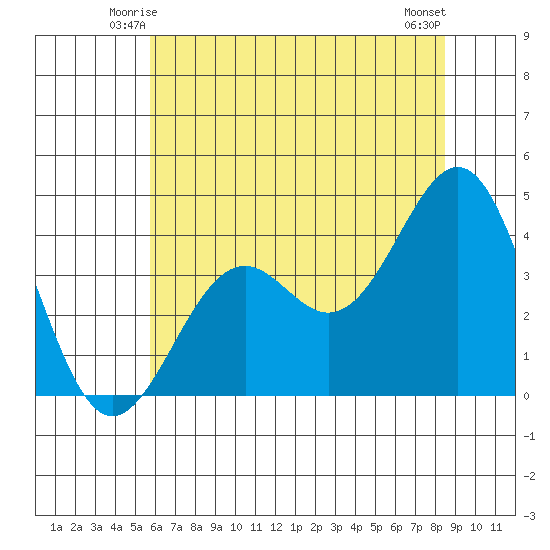 Elkhorn Slough HW1 Bridge tide chart for Thursday, June 15, 2023