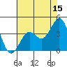 Elkhorn Slough HW1 Bridge tide chart for Thursday, June 15, 2023