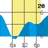 Elkhorn Slough HW1 Bridge tide chart for Tuesday, June 20, 2023