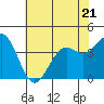 Elkhorn Slough HW1 Bridge tide chart for Wednesday, June 21, 2023