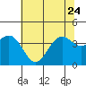 Elkhorn Slough HW1 Bridge tide chart for Saturday, June 24, 2023