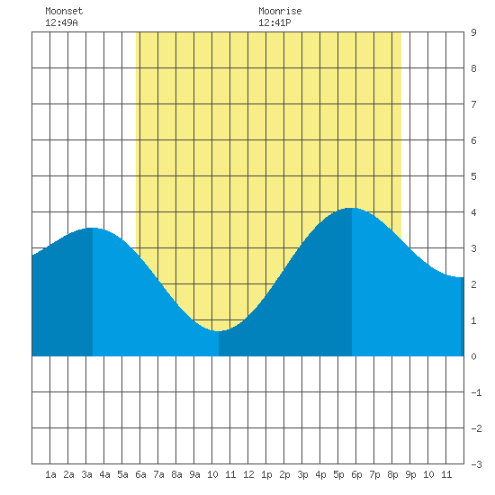 Elkhorn Slough HW1 Bridge tide chart for Sunday, June 25, 2023