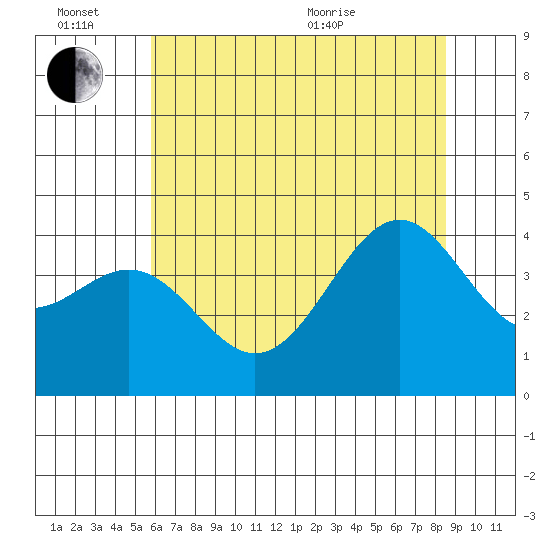Elkhorn Slough HW1 Bridge tide chart for Monday, June 26, 2023