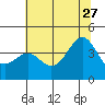 Elkhorn Slough HW1 Bridge tide chart for Tuesday, June 27, 2023