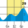 Elkhorn Slough HW1 Bridge tide chart for Thursday, June 29, 2023