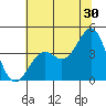 Elkhorn Slough HW1 Bridge tide chart for Friday, June 30, 2023