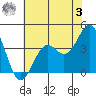 Elkhorn Slough HW1 Bridge tide chart for Saturday, June 3, 2023
