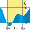 Elkhorn Slough HW1 Bridge tide chart for Tuesday, June 6, 2023