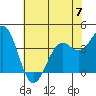Elkhorn Slough HW1 Bridge tide chart for Wednesday, June 7, 2023