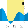 Elkhorn Slough HW1 Bridge tide chart for Thursday, June 8, 2023