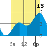 Elkhorn Slough HW1 Bridge tide chart for Thursday, July 13, 2023