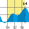 Elkhorn Slough HW1 Bridge tide chart for Friday, July 14, 2023