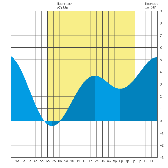Elkhorn Slough HW1 Bridge tide chart for Wednesday, July 19, 2023