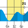 Elkhorn Slough HW1 Bridge tide chart for Friday, July 21, 2023