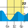 Elkhorn Slough HW1 Bridge tide chart for Saturday, July 22, 2023