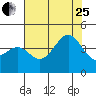 Elkhorn Slough HW1 Bridge tide chart for Tuesday, July 25, 2023