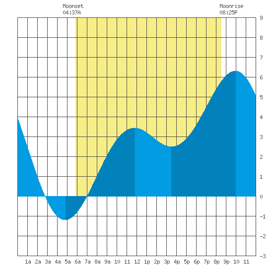 Elkhorn Slough HW1 Bridge tide chart for Sunday, July 2, 2023