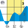 Elkhorn Slough HW1 Bridge tide chart for Monday, July 3, 2023