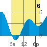 Elkhorn Slough HW1 Bridge tide chart for Thursday, July 6, 2023