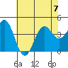 Elkhorn Slough HW1 Bridge tide chart for Friday, July 7, 2023