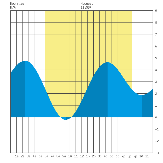 Elkhorn Slough HW1 Bridge tide chart for Saturday, July 8, 2023