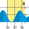 Elkhorn Slough HW1 Bridge tide chart for Saturday, July 8, 2023