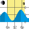 Elkhorn Slough HW1 Bridge tide chart for Sunday, July 9, 2023
