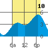 Elkhorn Slough HW1 Bridge tide chart for Thursday, August 10, 2023